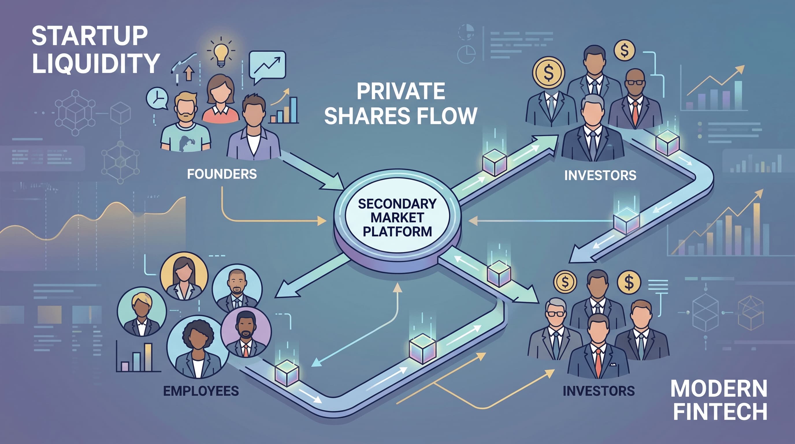 Why Startup Liquidity Is Moving to the Secondary Market