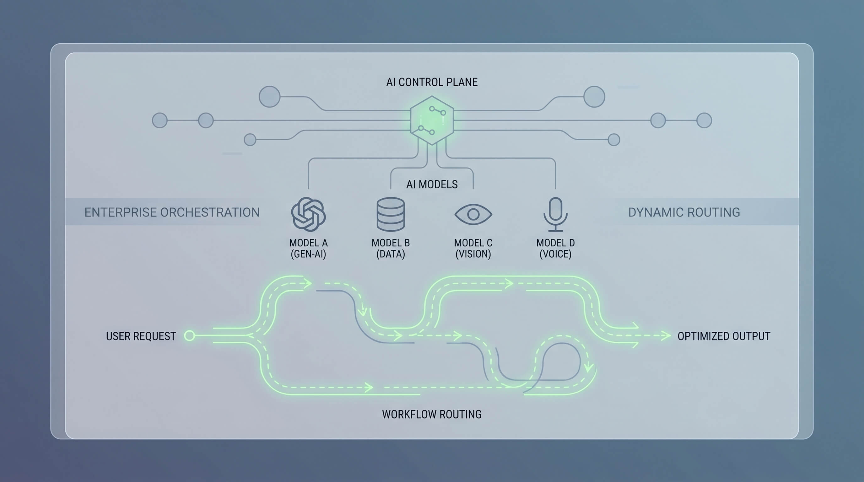 Model Routing Is Becoming the Control Plane for Enterprise AI