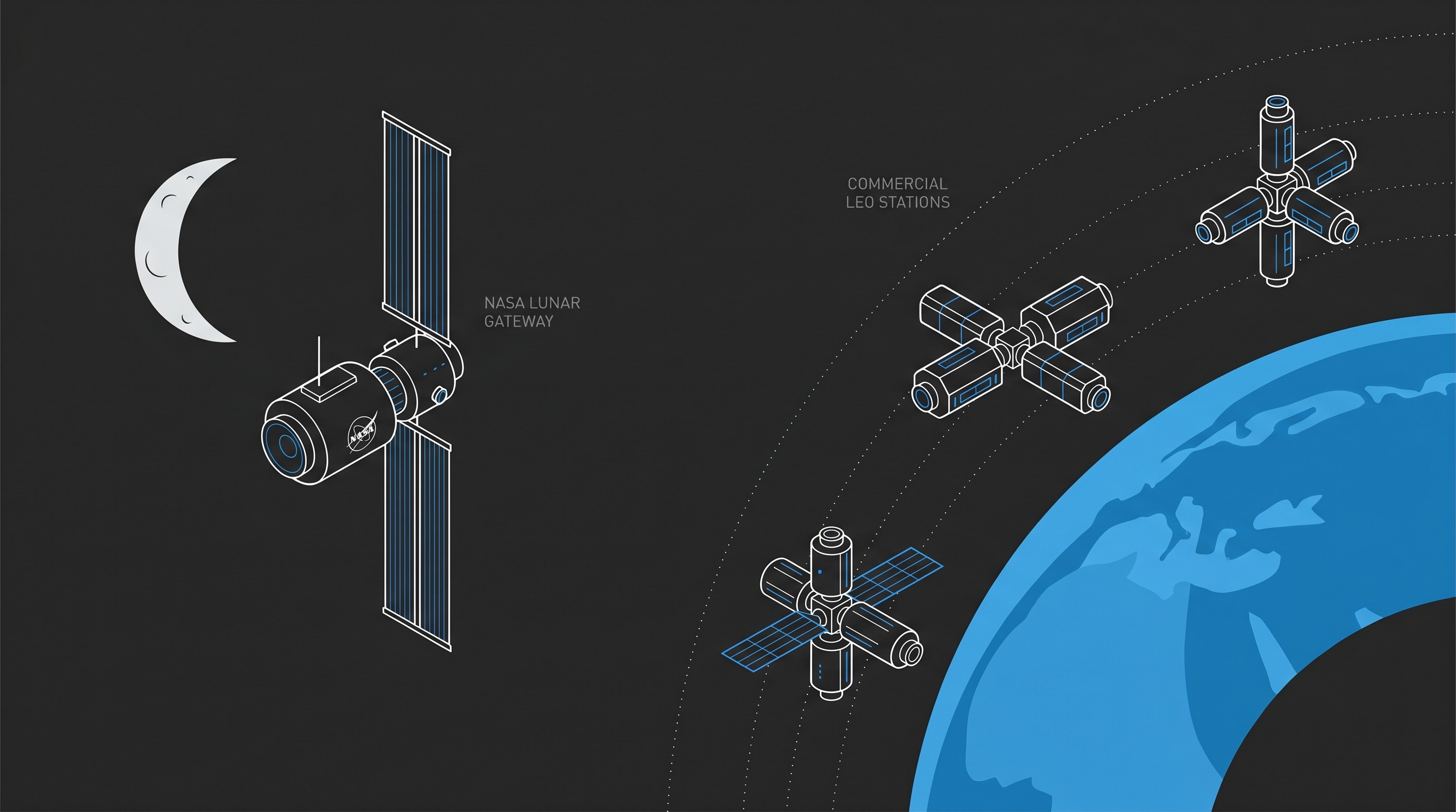 NASA's Lunar Gateway Is 3 Years Behind Schedule — And Commercial Stations Are Catching Up