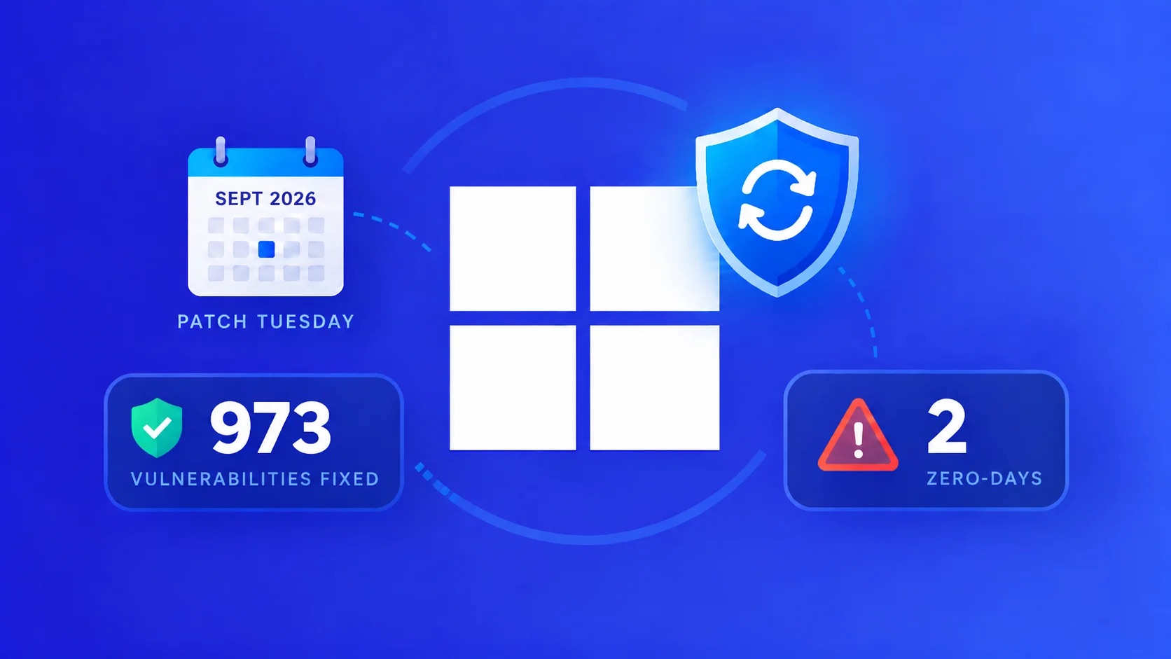 Microsoft's September Patch Tuesday fixes 973 flaws and two actively exploited Windows zero-days